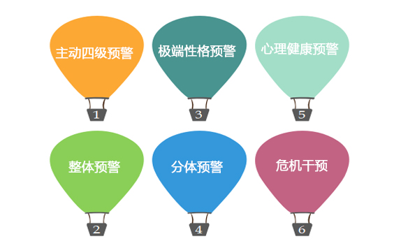 心理健康預警