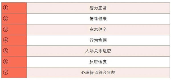 小學(xué)生心理健康標(biāo)準