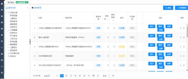 150+心理測驗/量表專業(yè)經(jīng)典量表信效度保障