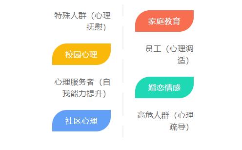 四大領域、八大內(nèi)容